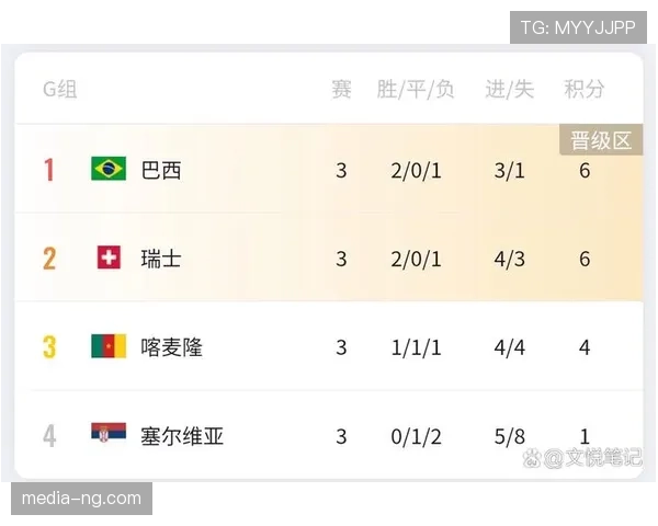 2026世界杯净胜球相同后比较什么